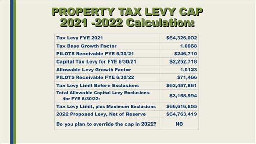 Property Tax Cap 21-22 